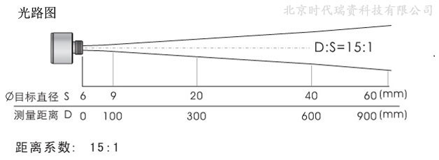 SZ-315L<strong><strong><strong><strong>红外温度传感器</strong></strong></strong></strong>光路图