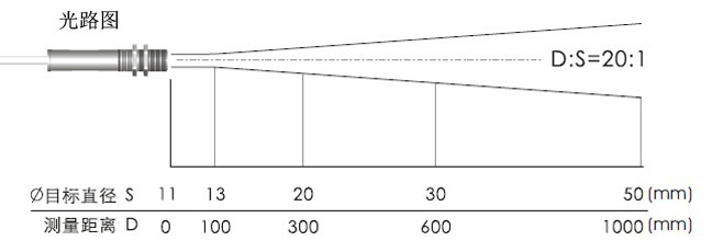 HE-205红外温度探头距离系数光路图