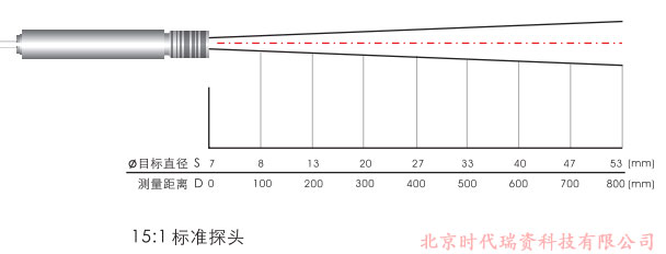 HE-C<strong><strong>红外测温传感器</strong></strong>距离系数光路图