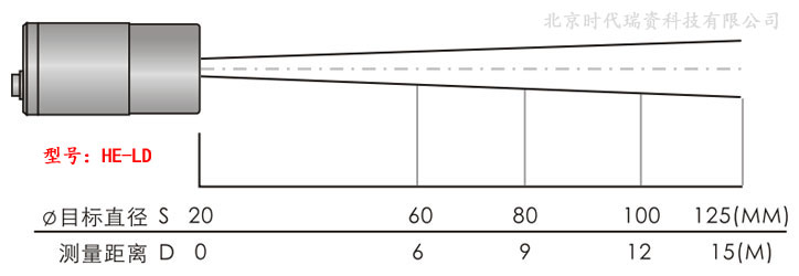 HE-LD红外温度探头距离系数光路图