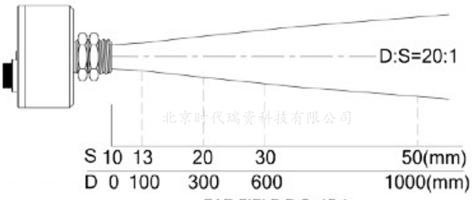 SZ-120X红外温度传感器距离系数光路图