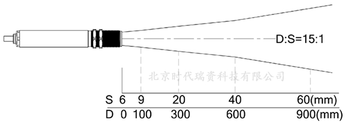 SZ-520R红外温度探头距离系数光路图