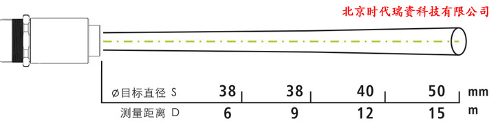 HE-300红外温度探头距离系数光路图
